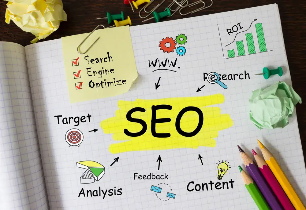 Dental SEO Strategies | SEO for dental website