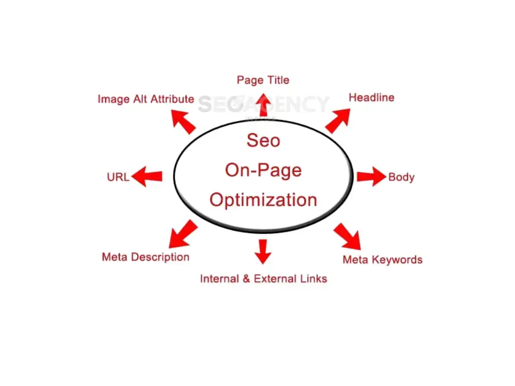 On-Page Optimisation for Dental Websites