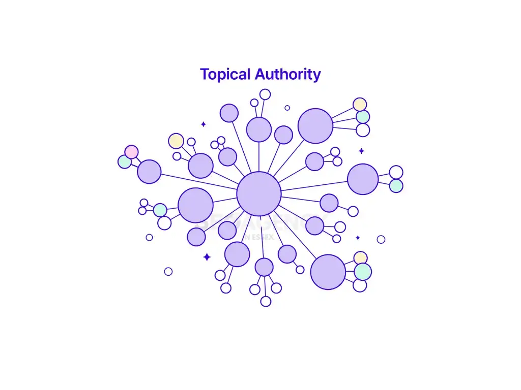 Topical Authority